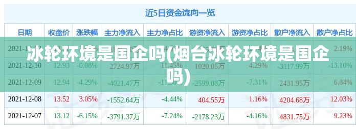 冰轮环境是国企吗(烟台冰轮环境是国企吗) 冰轮环境是国企吗(烟台冰轮环境是国企吗)