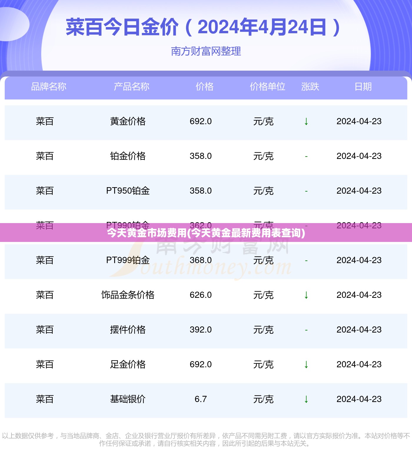 今天黄金市场费用(今天黄金最新费用表查询) 今天黄金市场费用(今天黄金最新费用表查询)