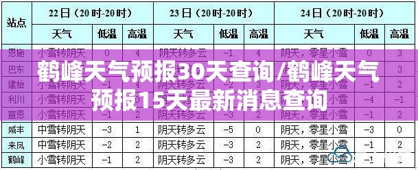 鹤峰天气预报30天查询/鹤峰天气预报15天最新消息查询 鹤峰天气预报30天查询/鹤峰天气预报15天最新消息查询