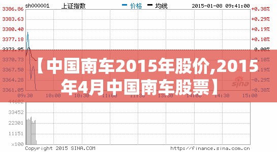 【中国南车2015年股价,2015年4月中国南车股票】 【中国南车2015年股价,2015年4月中国南车股票】
