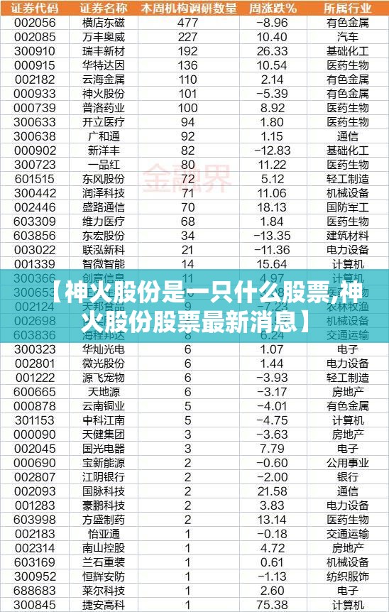 【神火股份是一只什么股票,神火股份股票最新消息】