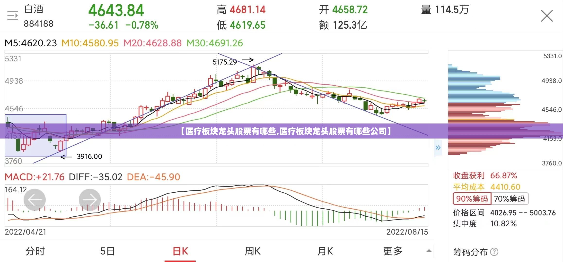 【医疗板块龙头股票有哪些,医疗板块龙头股票有哪些公司】 【医疗板块龙头股票有哪些,医疗板块龙头股票有哪些公司】