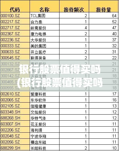 银行股票值得买吗(银行股票值得买吗安全吗)