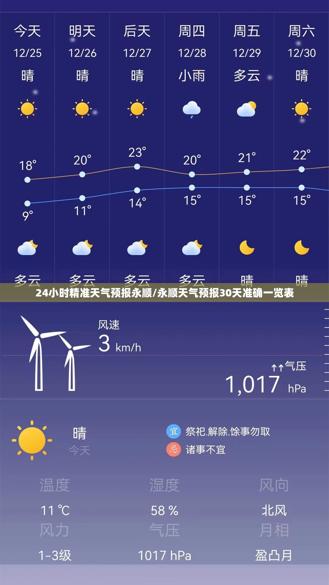 24小时精准天气预报永顺/永顺天气预报30天准确一览表 24小时精准天气预报永顺/永顺天气预报30天准确一览表