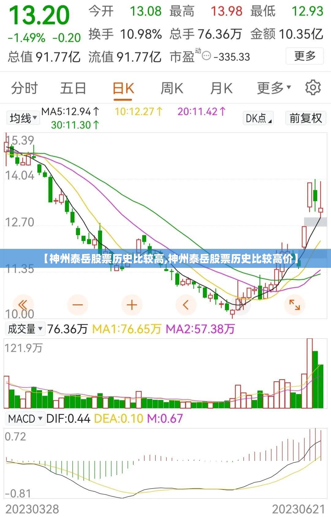 【神州泰岳股票历史比较高,神州泰岳股票历史比较高价】 【神州泰岳股票历史比较高,神州泰岳股票历史比较高价】