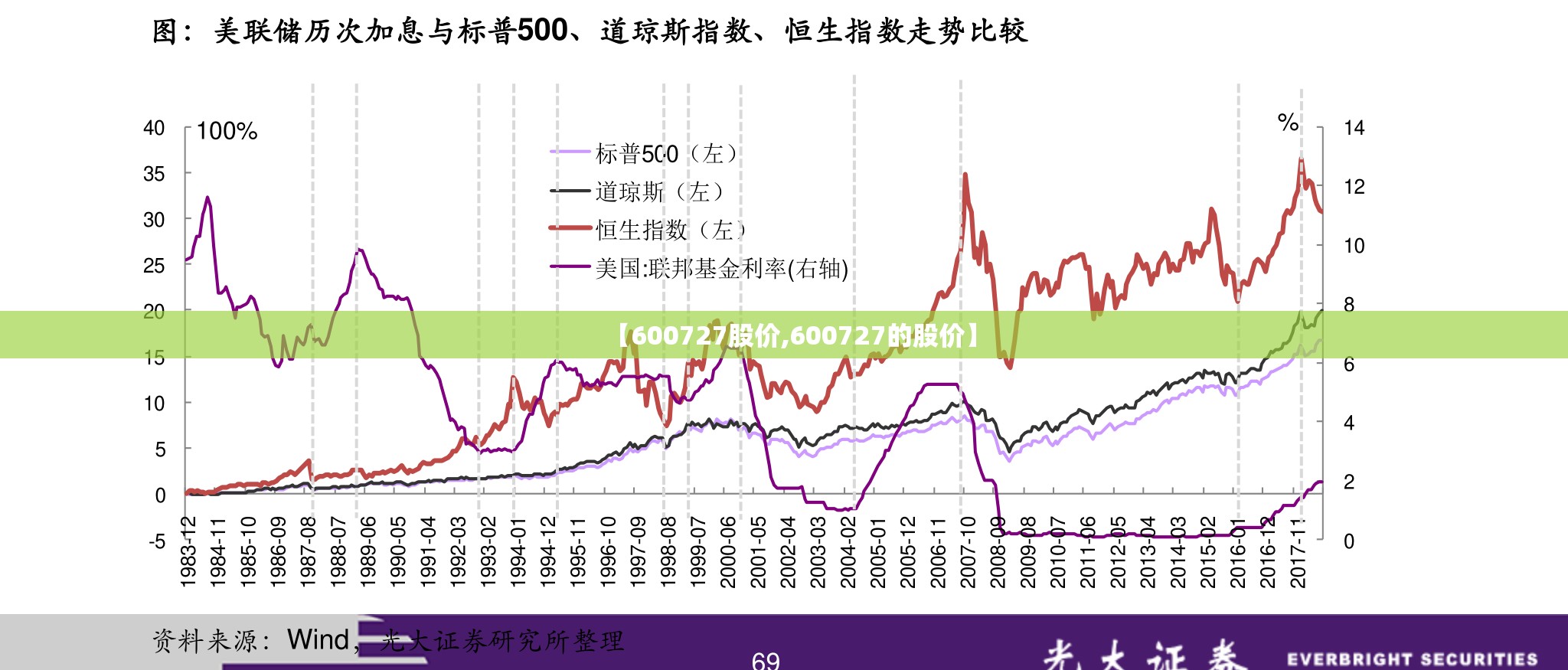 【600727股价,600727的股价】