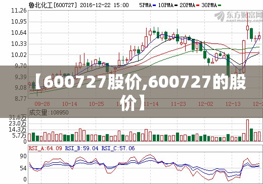 【600727股价,600727的股价】