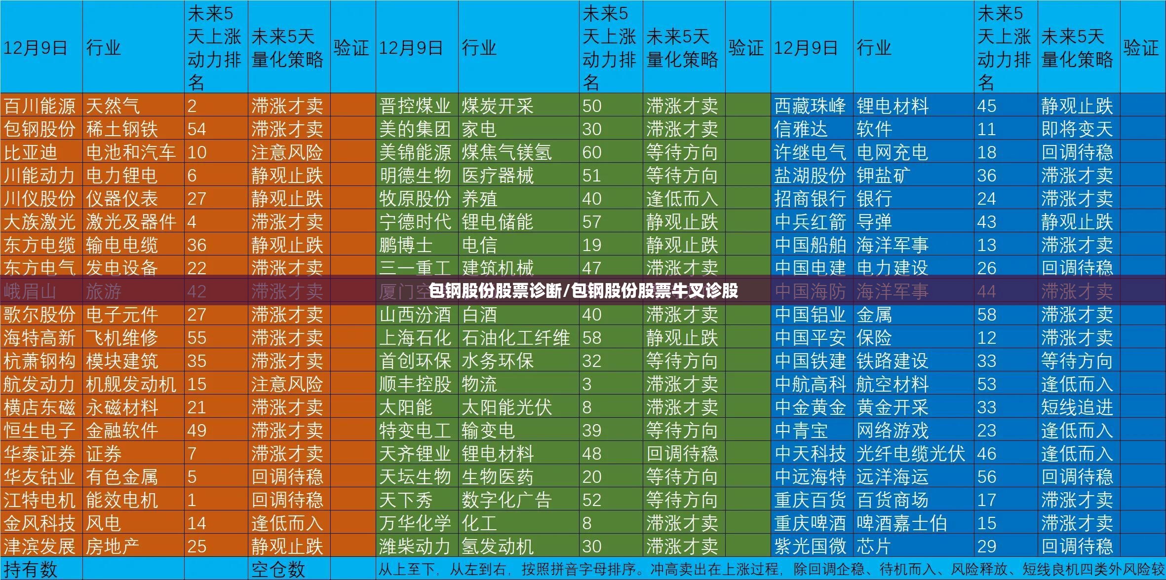 包钢股份股票诊断/包钢股份股票牛叉诊股 包钢股份股票诊断/包钢股份股票牛叉诊股