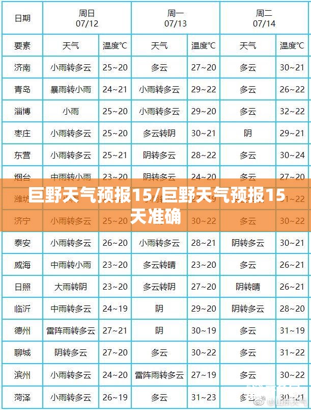 巨野天气预报15/巨野天气预报15天准确
