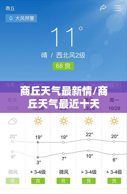 商丘天气最新情/商丘天气最近十天