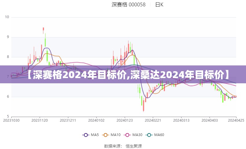 【深赛格2024年目标价,深桑达2024年目标价】