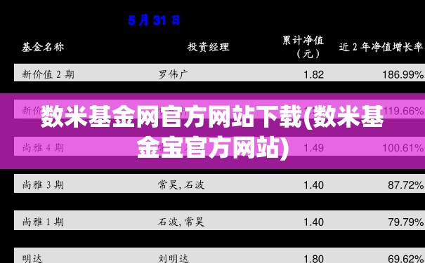 数米基金网官方网站下载(数米基金宝官方网站) 数米基金网官方网站下载(数米基金宝官方网站)