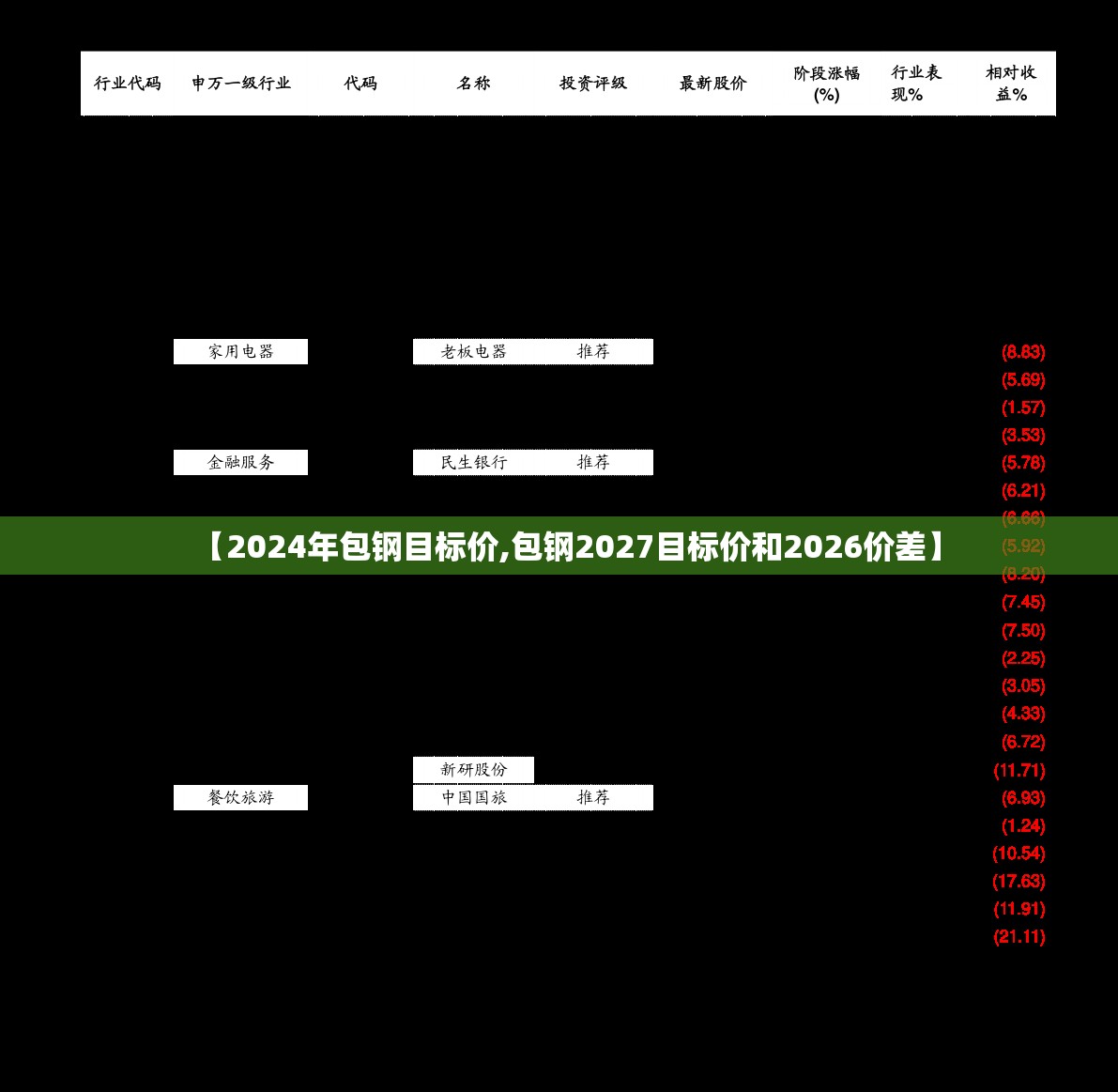 【2024年包钢目标价,包钢2027目标价和2026价差】 【2024年包钢目标价,包钢2027目标价和2026价差】