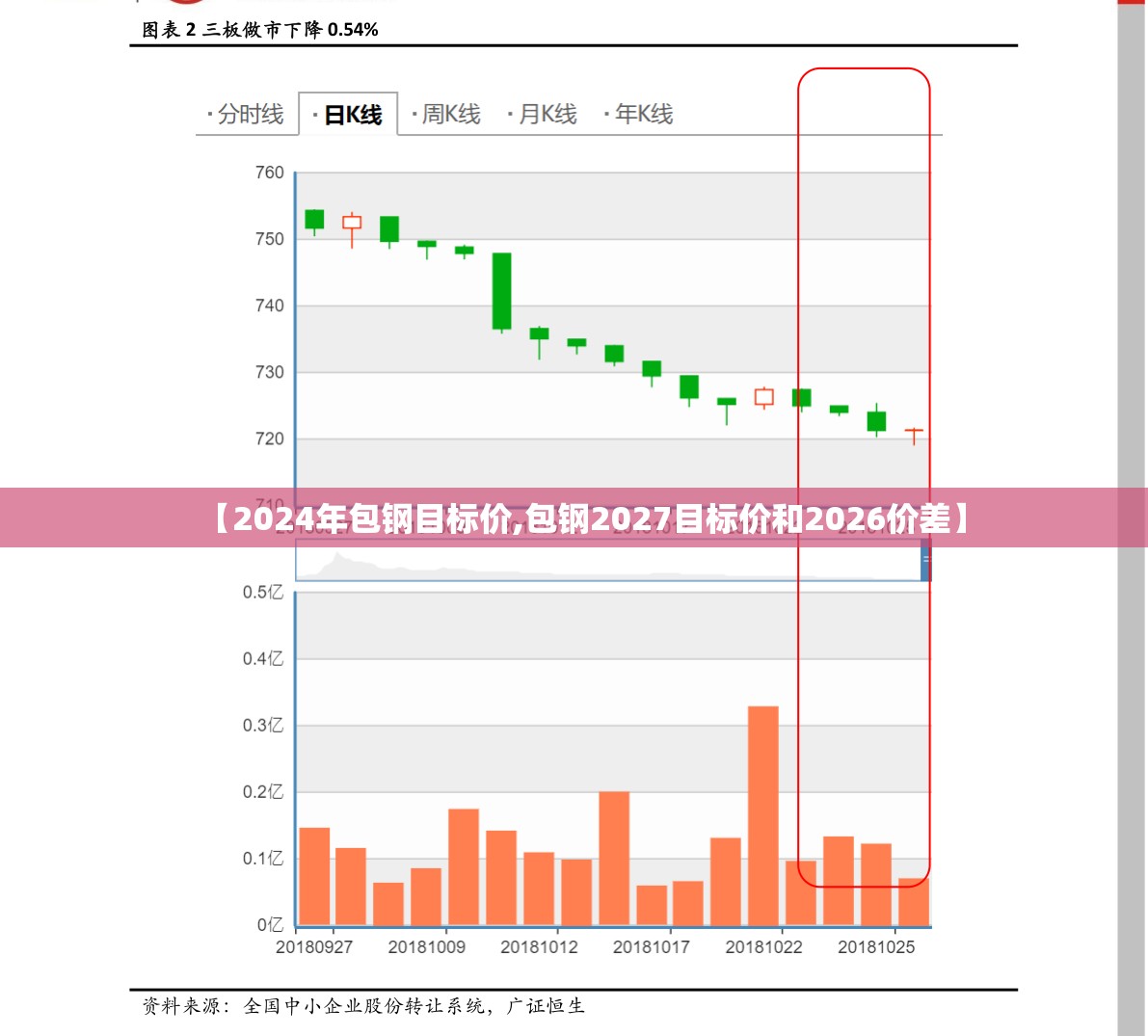 【2024年包钢目标价,包钢2027目标价和2026价差】 【2024年包钢目标价,包钢2027目标价和2026价差】