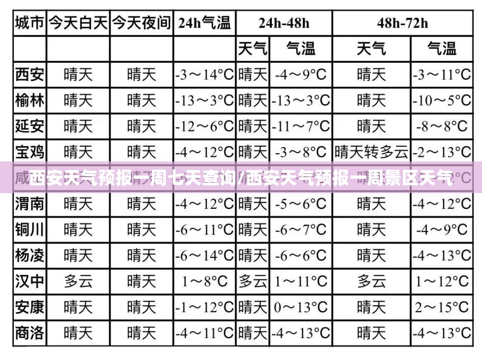 西安天气预报一周七天查询/西安天气预报一周景区天气
