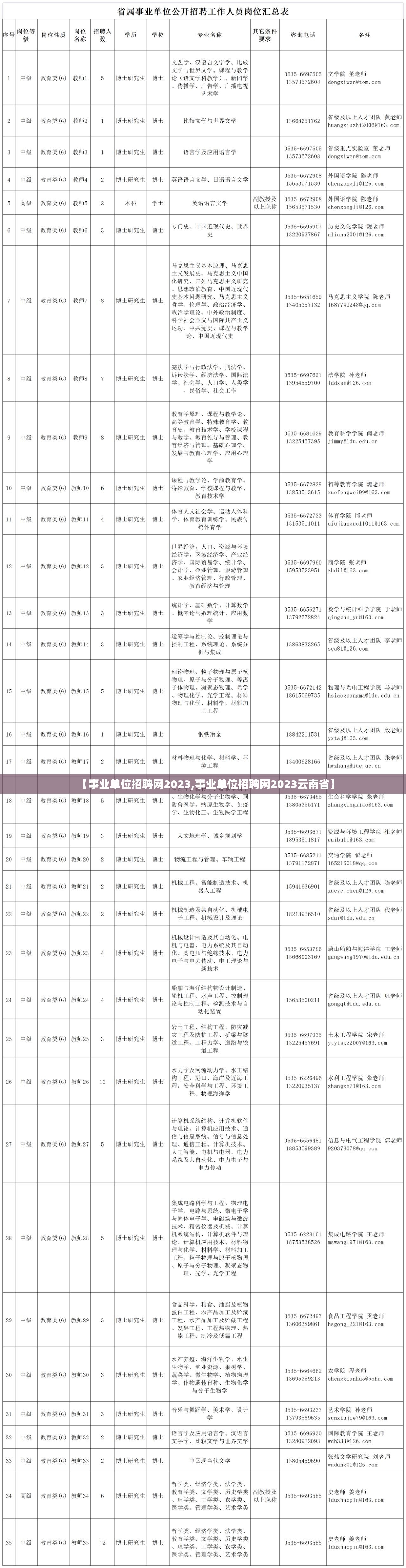 【事业单位招聘网2023,事业单位招聘网2023云南省】 【事业单位招聘网2023,事业单位招聘网2023云南省】