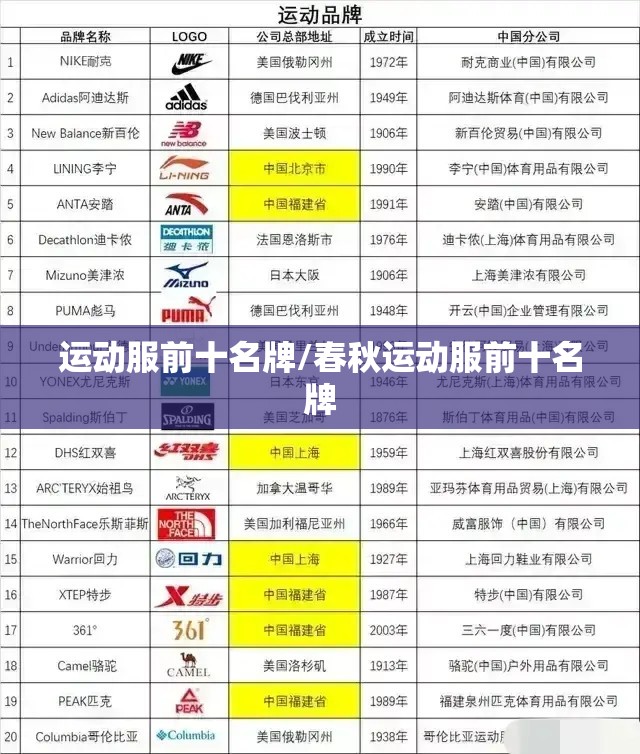 运动服前十名牌/春秋运动服前十名牌 运动服前十名牌/春秋运动服前十名牌