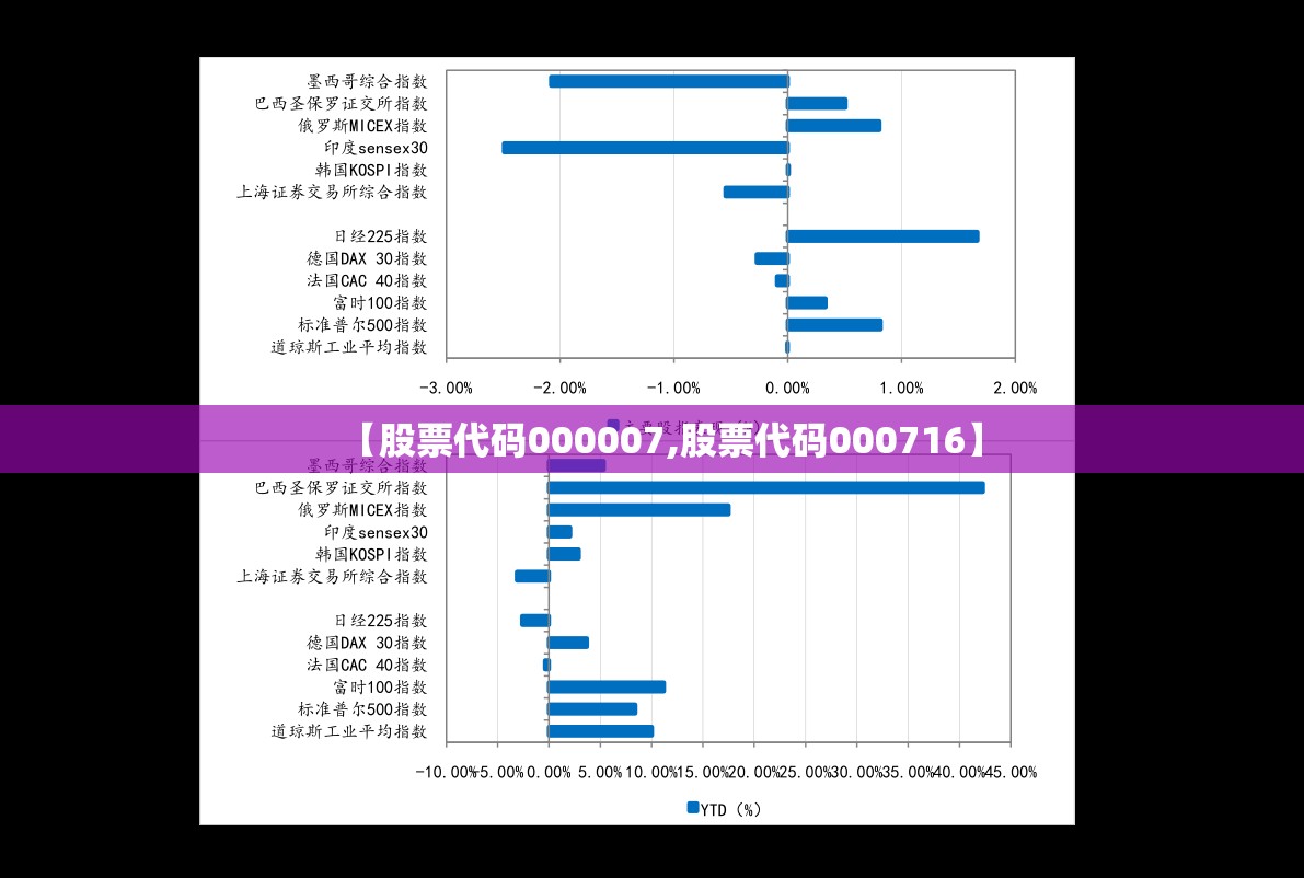 【股票代码000007,股票代码000716】 【股票代码000007,股票代码000716】