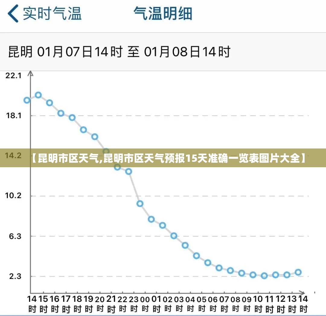 【昆明市区天气,昆明市区天气预报15天准确一览表图片大全】
