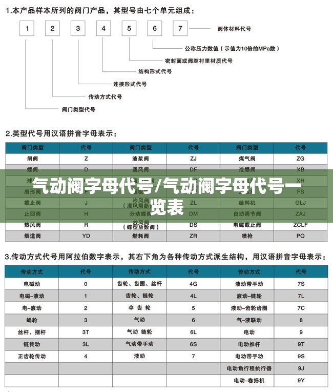 气动阀字母代号/气动阀字母代号一览表