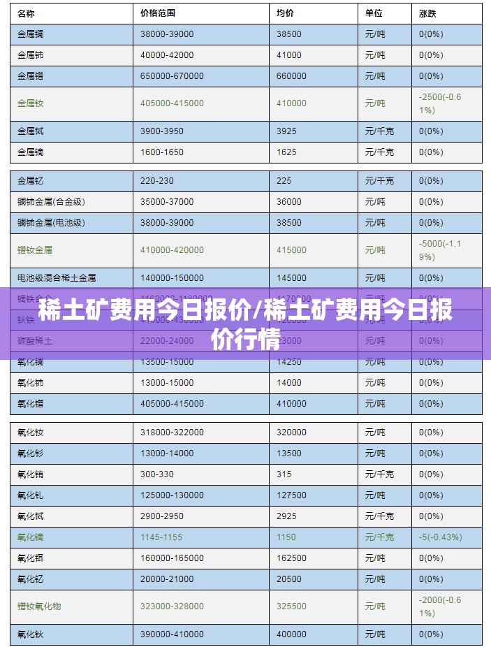 稀土矿费用今日报价/稀土矿费用今日报价行情