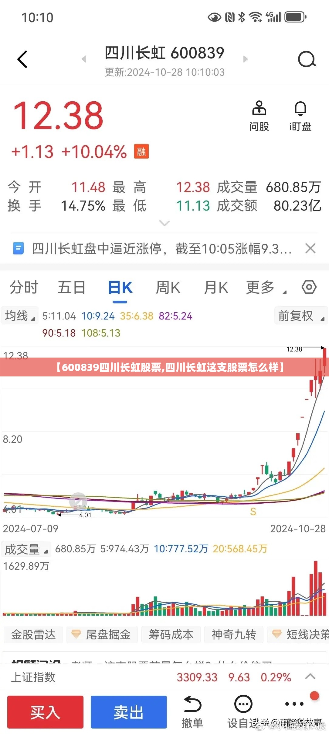 【600839四川长虹股票,四川长虹这支股票怎么样】 【600839四川长虹股票,四川长虹这支股票怎么样】