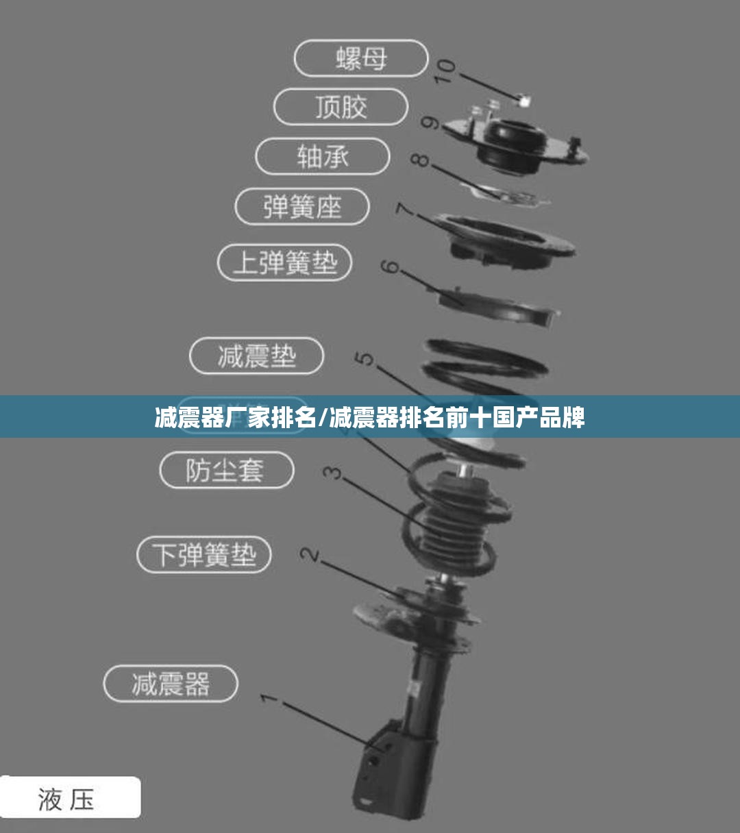 减震器厂家排名/减震器排名前十国产品牌 减震器厂家排名/减震器排名前十国产品牌