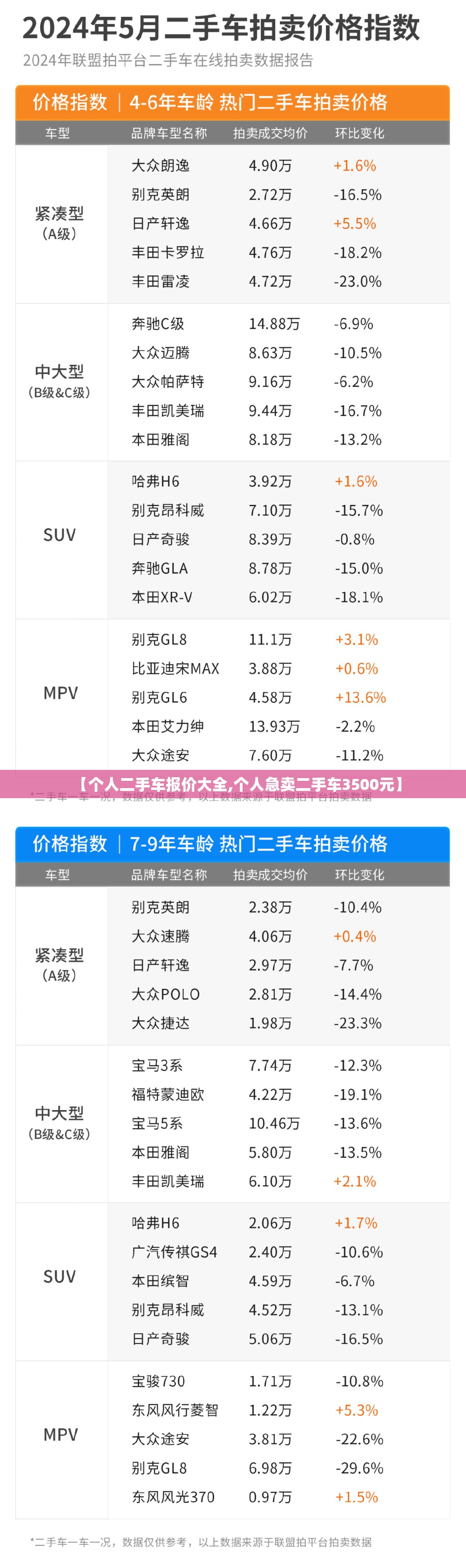 【个人二手车报价大全,个人急卖二手车3500元】 【个人二手车报价大全,个人急卖二手车3500元】