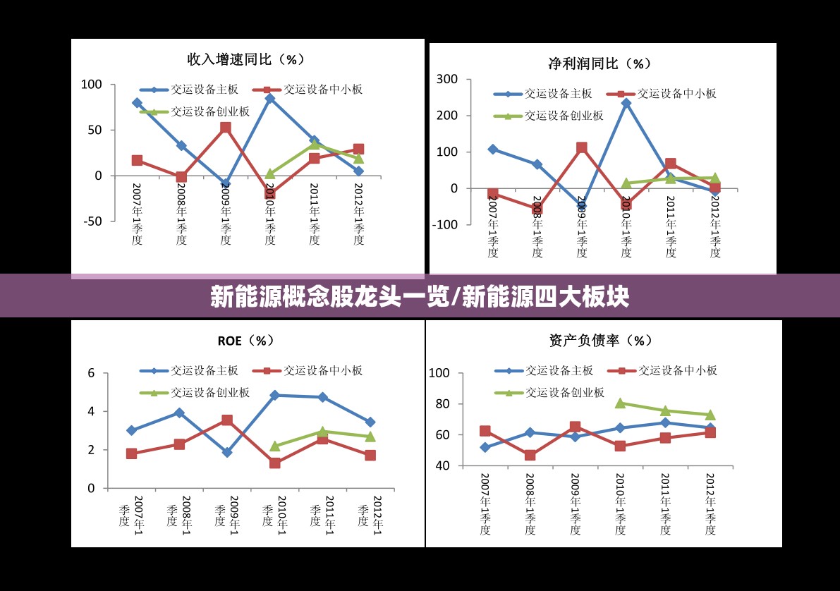 新能源概念股龙头一览/新能源四大板块