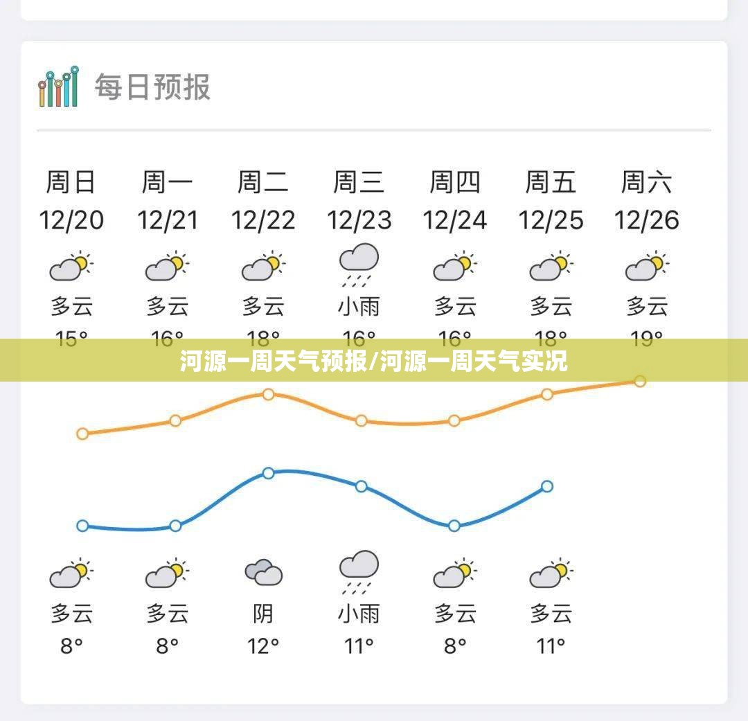 河源一周天气预报/河源一周天气实况 河源一周天气预报/河源一周天气实况