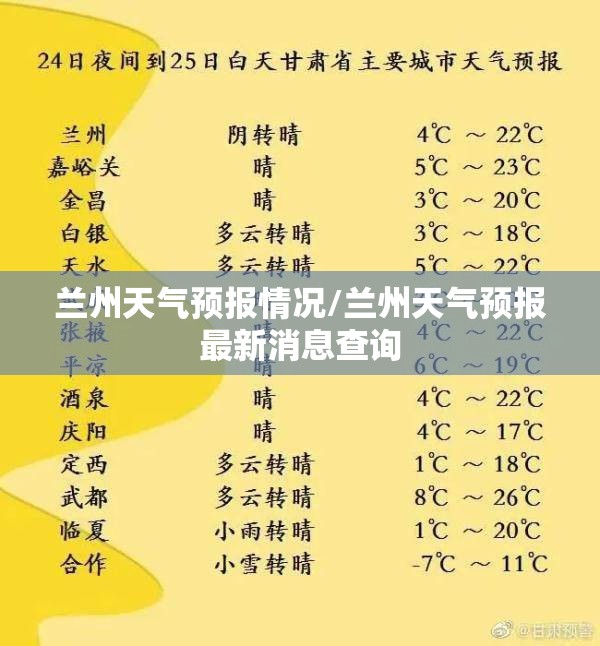 兰州天气预报情况/兰州天气预报最新消息查询