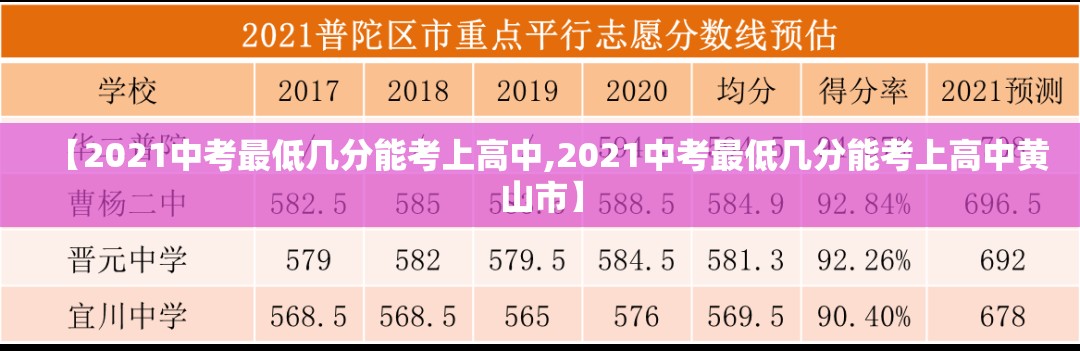 【2021中考最低几分能考上高中,2021中考最低几分能考上高中黄山市】 【2021中考最低几分能考上高中,2021中考最低几分能考上高中黄山市】