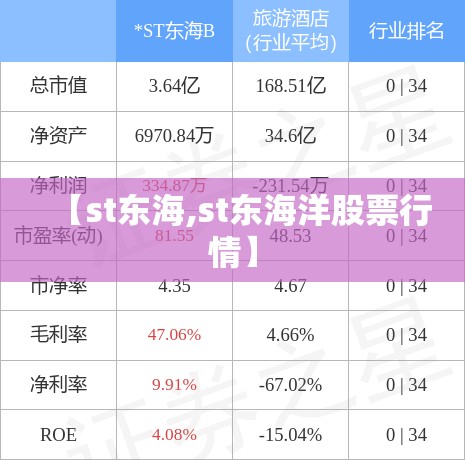 【st东海,st东海洋股票行情】 【st东海,st东海洋股票行情】