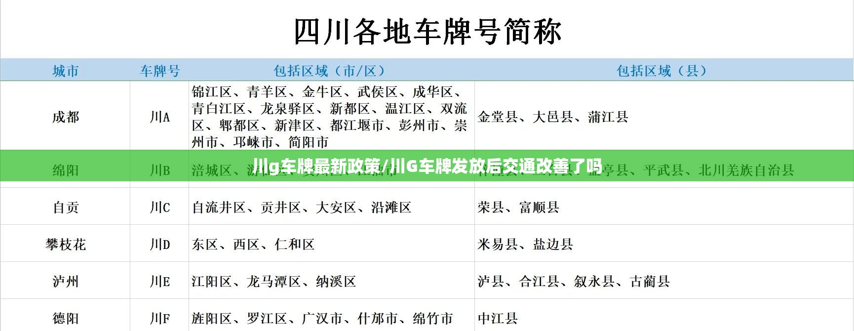 川g车牌最新政策/川G车牌发放后交通改善了吗 川g车牌最新政策/川G车牌发放后交通改善了吗