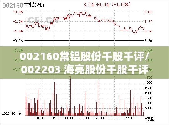 002160常铝股份千股千评/002203 海亮股份千股千评 002160常铝股份千股千评/002203 海亮股份千股千评