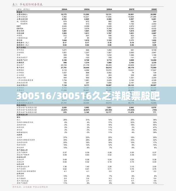 300516/300516久之洋股票股吧 300516/300516久之洋股票股吧