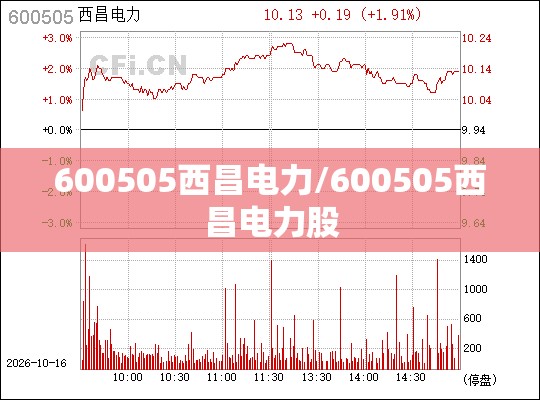 600505西昌电力/600505西昌电力股
