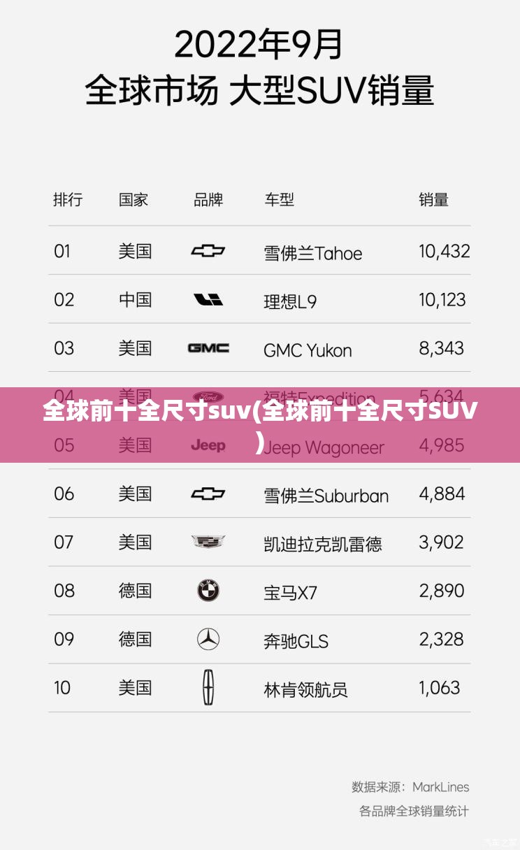 全球前十全尺寸suv(全球前十全尺寸SUV) 全球前十全尺寸suv(全球前十全尺寸SUV)
