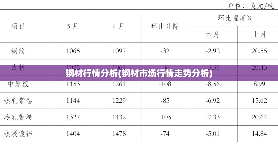 钢材行情分析(钢材市场行情走势分析)