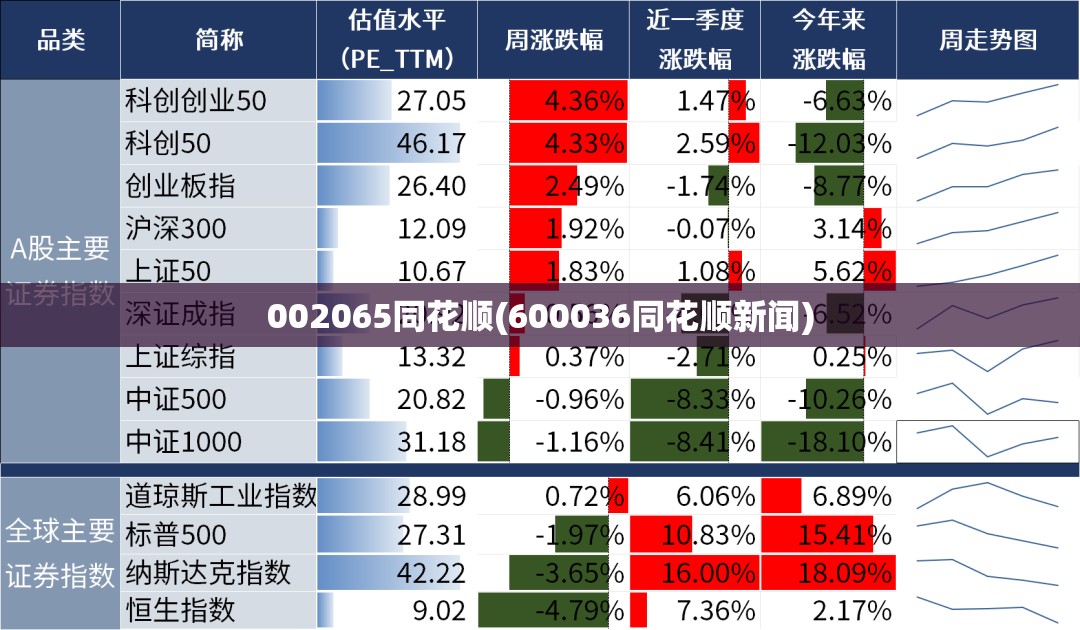002065同花顺(600036同花顺新闻) 002065同花顺(600036同花顺新闻)