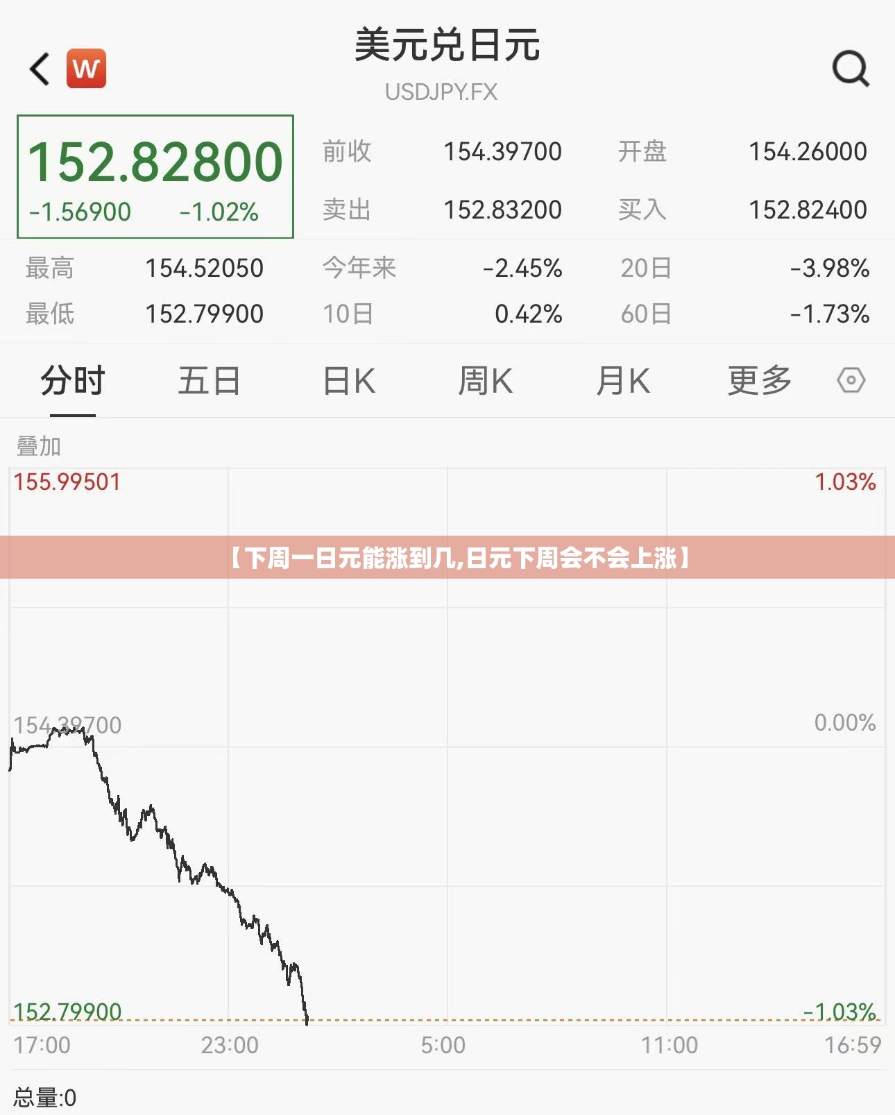【下周一日元能涨到几,日元下周会不会上涨】