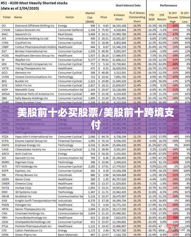 美股前十必买股票/美股前十跨境支付