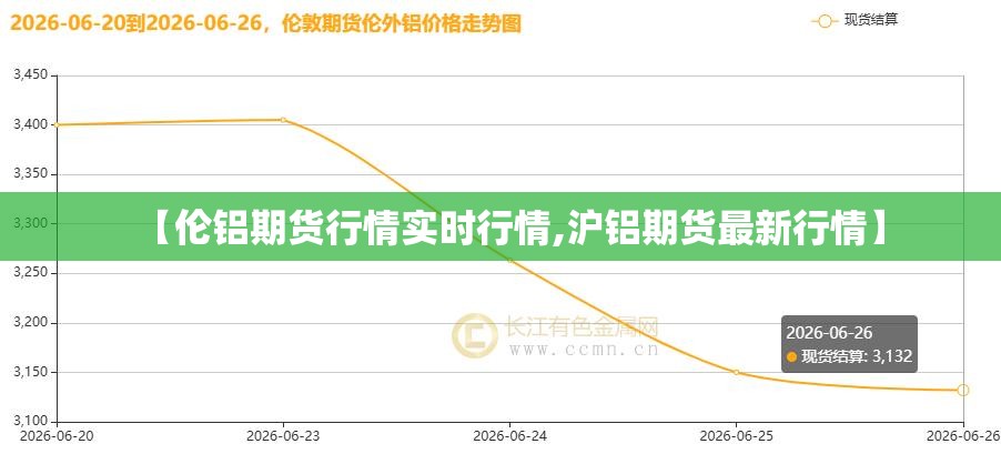 【伦铝期货行情实时行情,沪铝期货最新行情】 【伦铝期货行情实时行情,沪铝期货最新行情】