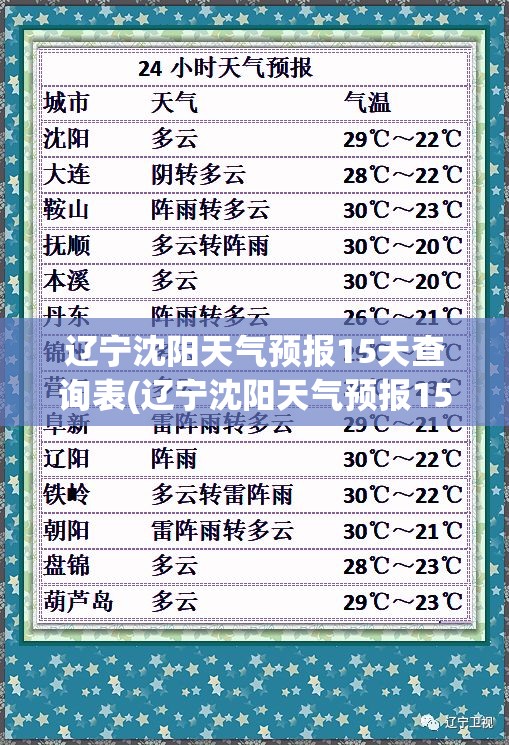 辽宁沈阳天气预报15天查询表(辽宁沈阳天气预报15天查询 百度一下)