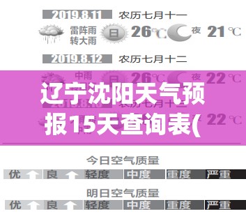 辽宁沈阳天气预报15天查询表(辽宁沈阳天气预报15天查询 百度一下)