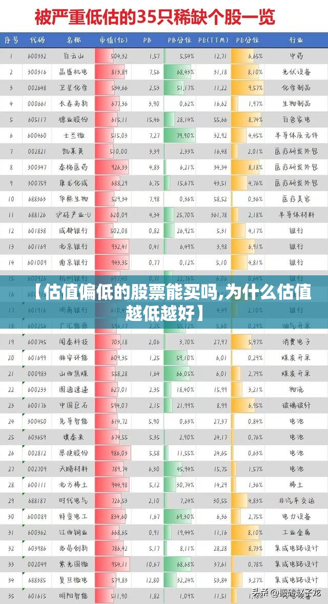 【估值偏低的股票能买吗,为什么估值越低越好】