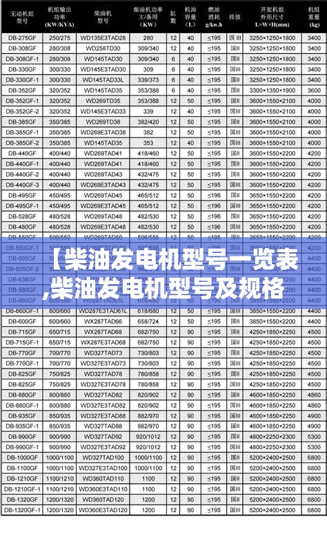 【柴油发电机型号一览表,柴油发电机型号及规格】