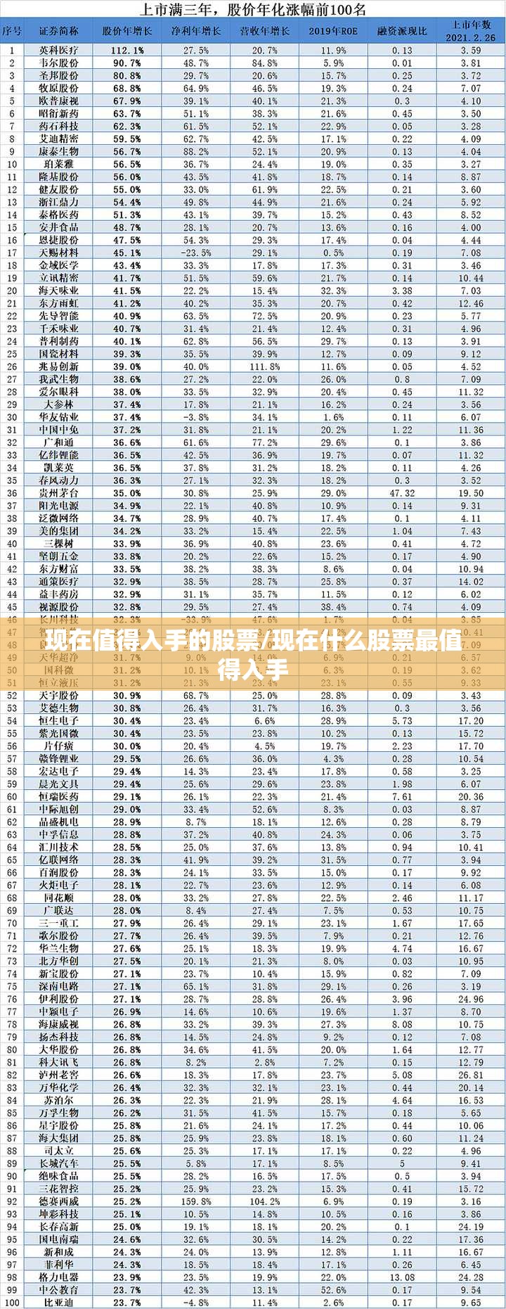 现在值得入手的股票/现在什么股票最值得入手 现在值得入手的股票/现在什么股票最值得入手