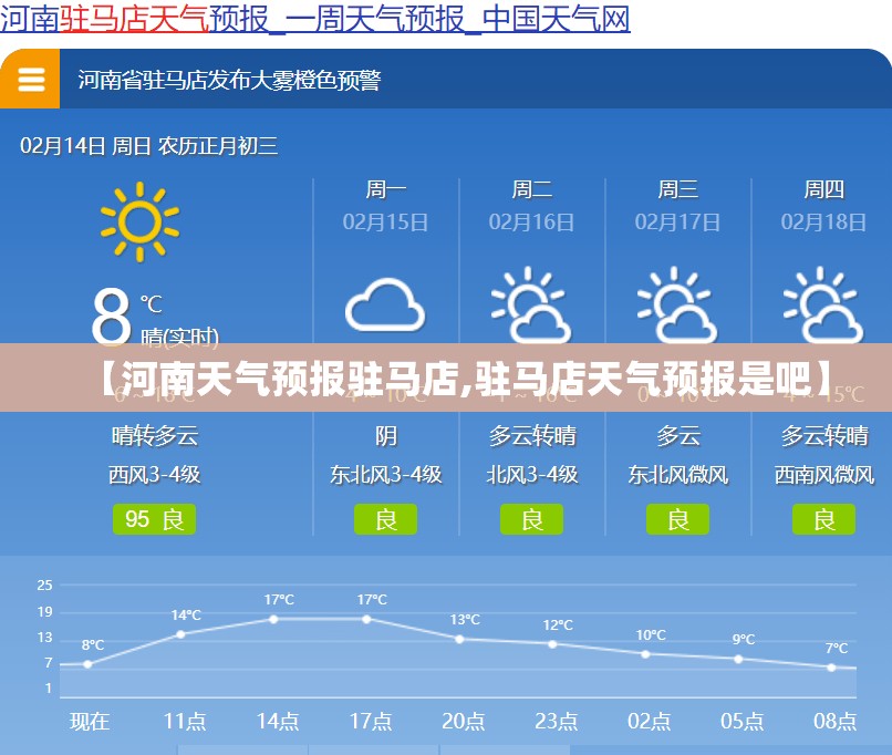 【河南天气预报驻马店,驻马店天气预报是吧】