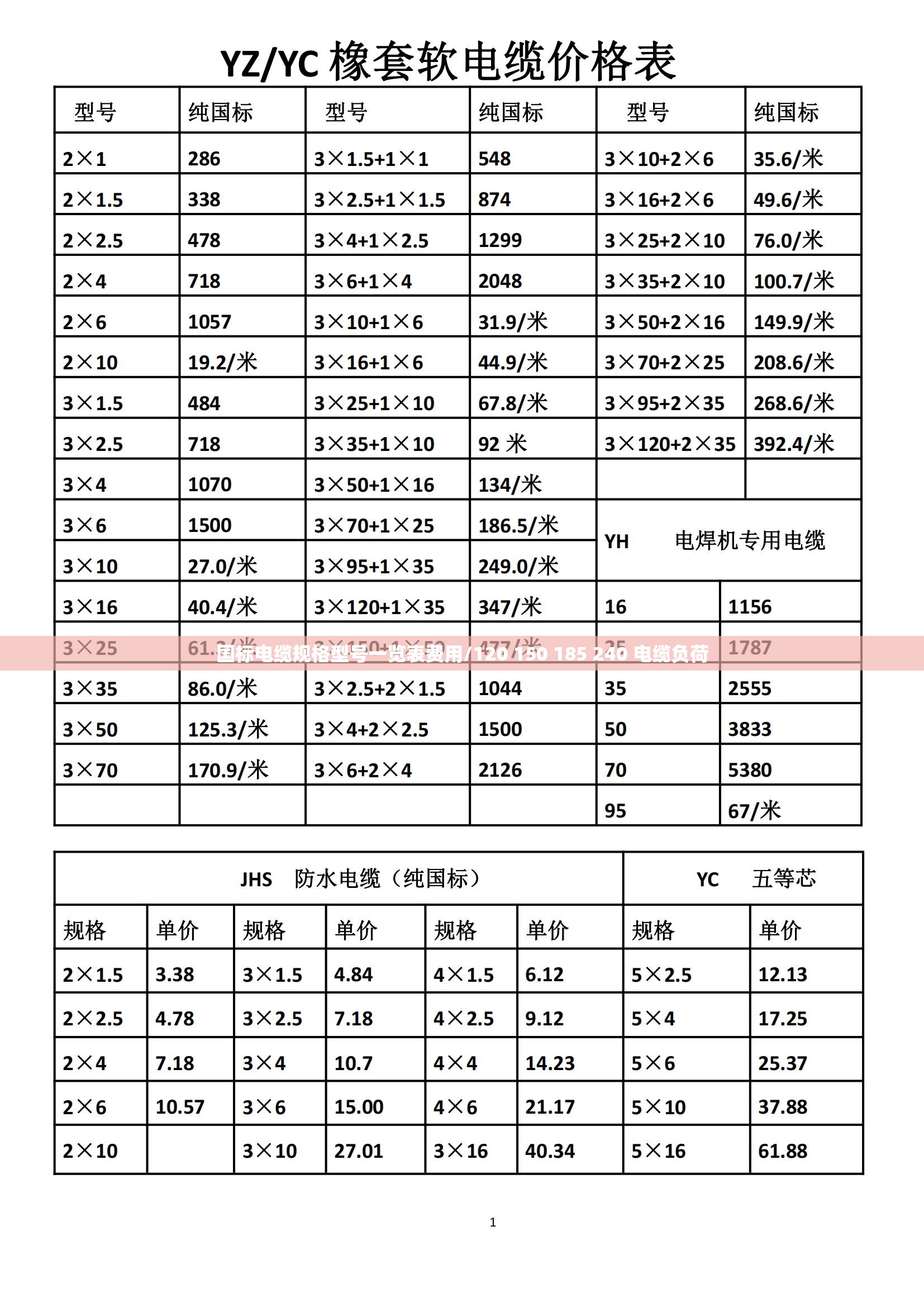 国标电缆规格型号一览表费用/120 150 185 240 电缆负荷